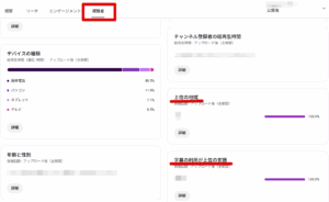 海外視聴者の確認