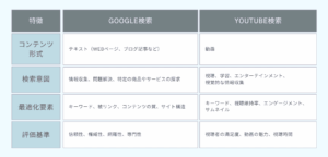 表