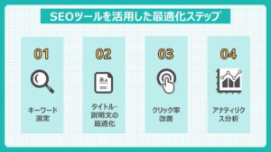 YouTubeSEOツールを活用したステップ
