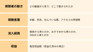 YouTubeアナティリクスの基本用語