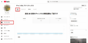 YouTubeアナティリクスの概要