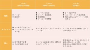 料金設定考え方表