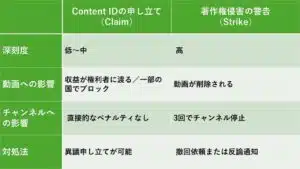 比較表
