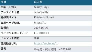 テンプレートの内容